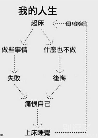 我的人生，是不是就这么完了？ 图片