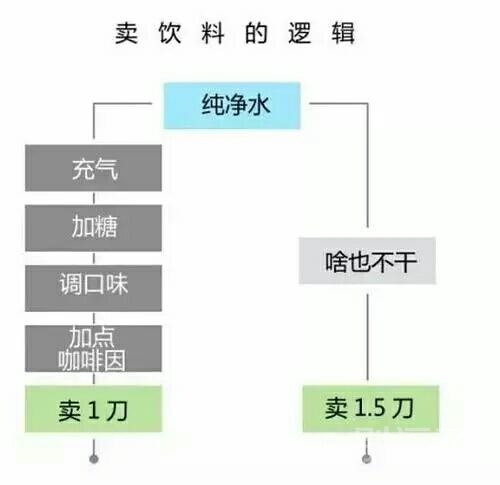 所以买哪个更合算 图片